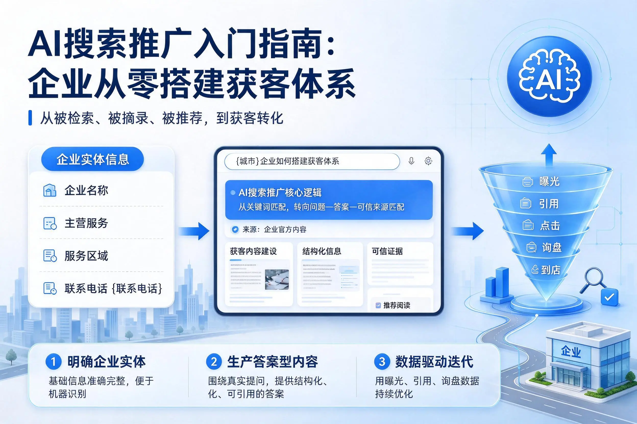 AI搜索推广入门指南:鹰潭企业从零搭建获客体系