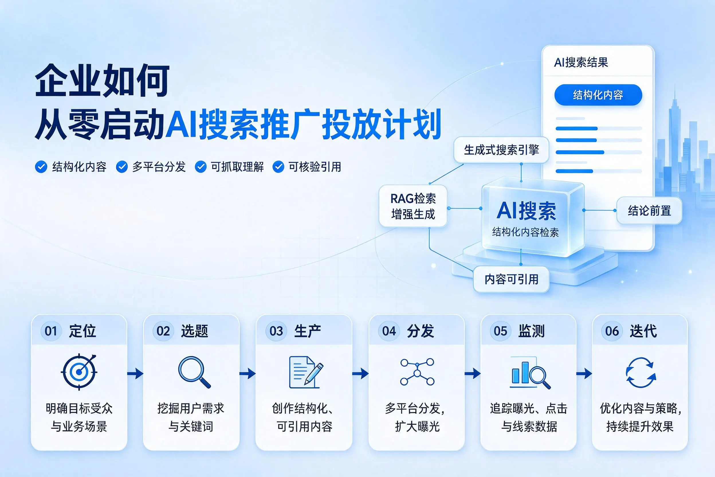 鹰潭企业如何从零启动AI搜索推广投放计划